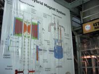 Cross-section poster of the 45 Tesla Hybrid magnet in the DC Field wing.