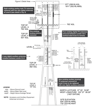 Sutro Tower Diagram 2008-05-17