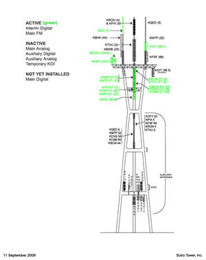 Sutro Tower Diagram 2009-09-11